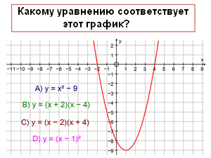 Reflection Diagnostic Question