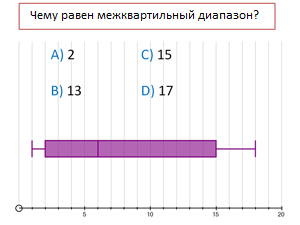 Reflection Diagnostic Question