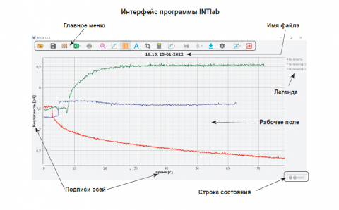 Интерфейс программы INTlab