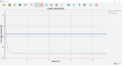 Работа с графиками